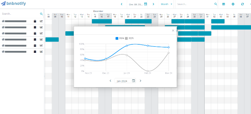 bnbnotify booking timeline preview